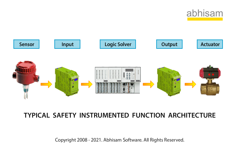 Safety Instrumented Function