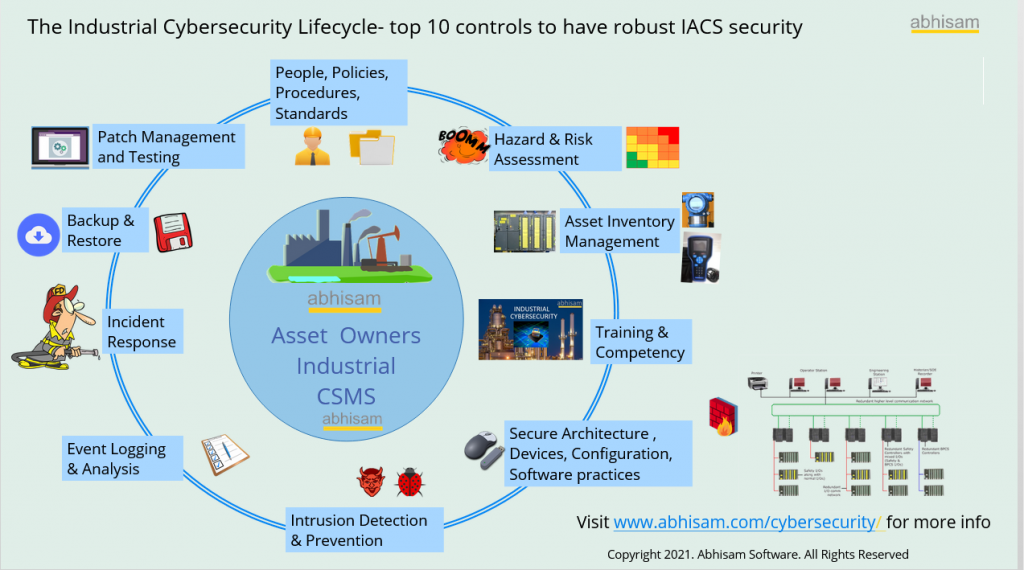 Industrial Cyber Security Lifecycle- Top 10 Controls To Secure Your ...