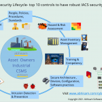 Industrial Cyber security plain chart