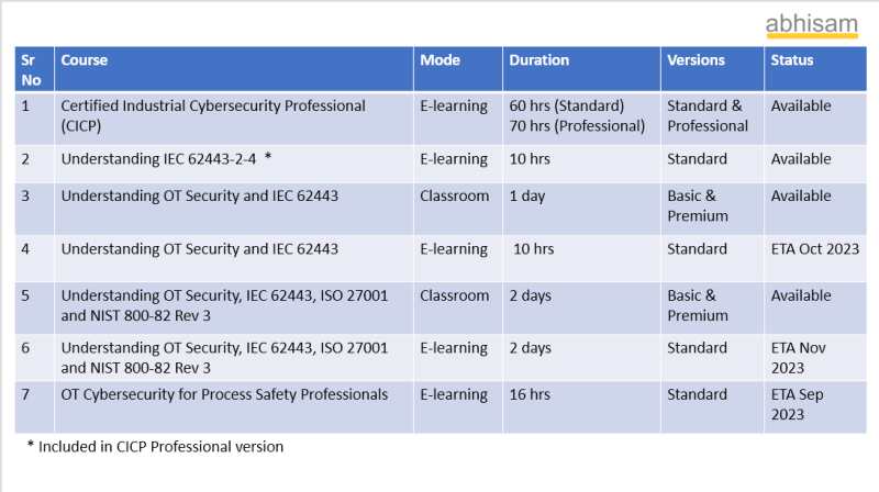 OT Cyber Security Training Certification Courses