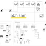 Secure OT System Architecture