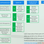 IEC 62443 infographic