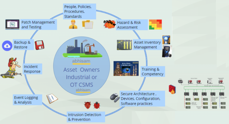 OT Cyber security Lifecycle