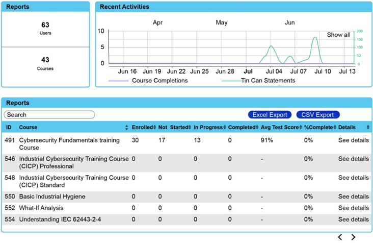 OT Cybersecurity training records management